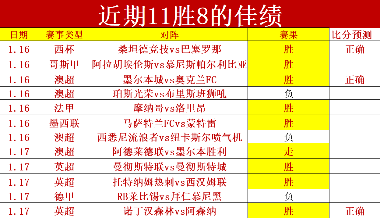 王曼昱赛后,谈连丢三局,原因,万博manbetx体育平台,万博体育官网,万博体育app下载,ManBetX,SPORTS