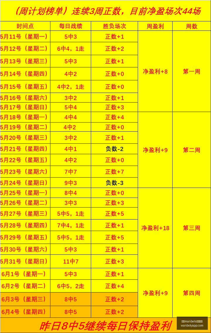布伦森豪言,领先庆贺,系列赛征程,万博manbetx体育平台,万博体育官网,万博体育app下载,ManBetX,SPORTS