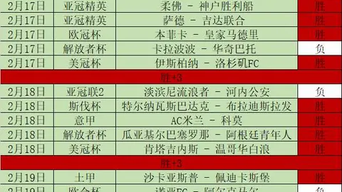 阿图尔重返巴萨，昔日接班人今身价缩水至500万欧