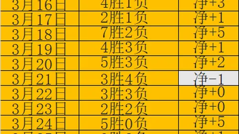 李平康独家爆料：前国安教头斯坦利或将华丽回归中超，加盟顶级球队担任教练精英！